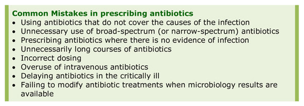 Antibimicrobial Stewardship Common Mistakes in prescribing