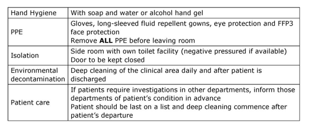 Infection Control Policy for respiratory spread infections - monkey pox