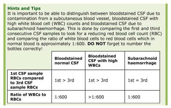 Meningitis Hints & Tips Bloodstained CSF