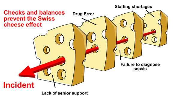 Swiss cheese effect Bawa Garba