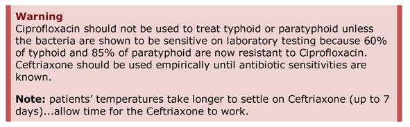 Warning - Gastroenteritis - Ciprofloxacin